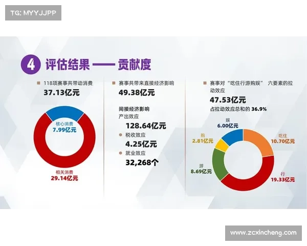 如何全面评估冈萨雷斯的职业表现与他在各领域的深远影响力